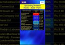Upcoming Dividend Stocks -2025 | Part 4 | Investment in Tamil